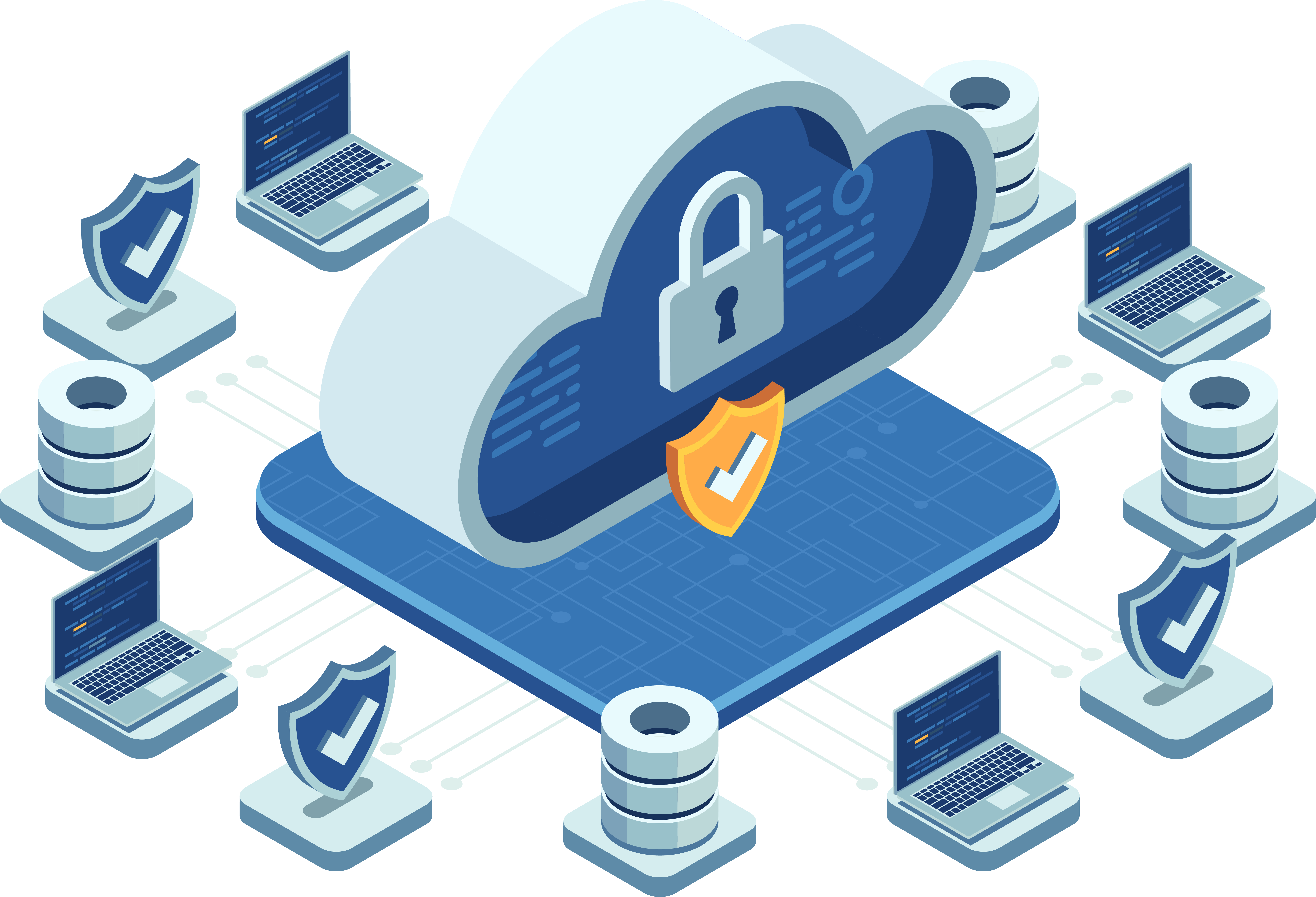 Cloudflare Security