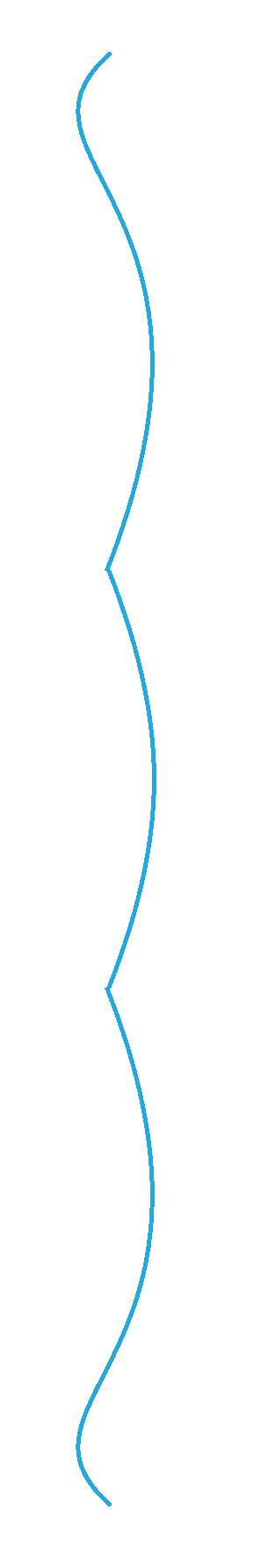 shape